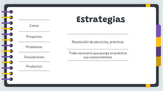 Estrategias
Casos
Proyectos
Problemas
Simulaciones
Productos
Resolución de ejercicios, prácticas
Todo escenario que ponga en práctica
sus conocimientos
 