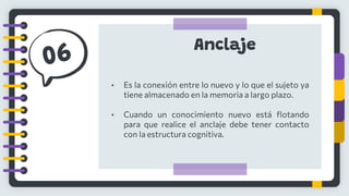 Anclaje
• Es la conexión entre lo nuevo y lo que el sujeto ya
tiene almacenado en la memoria a largo plazo.
• Cuando un conocimiento nuevo está flotando
para que realice el anclaje debe tener contacto
con la estructura cognitiva.
 