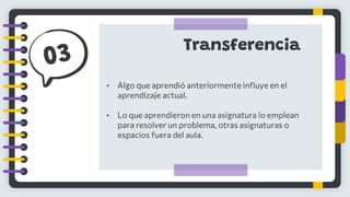 Transferencia
• Algo que aprendió anteriormente influye en el
aprendizaje actual.
• Lo que aprendieron en una asignatura lo emplean
para resolver un problema, otras asignaturas o
espacios fuera del aula.
 