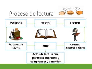 Ppt procesos de lectura y escritura | PPTX