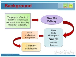Ppt production of snack dishes | PPT