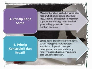 • Mengembangkan usaha bersama atau
menurut istilah supervisi sharing of
idea, sharing of experience, memberi
support mendorong, menstimulasi
guru, sehingga mereka merasa
tumbuh bersama.
3. Prinsip Kerja
Sama
• Setiap guru akan merasa termotivasi
dalam mengembangkan potensi
kreativitas. Supervisi mampu
menciptakan suasana kerja yang
menyenangkan bukan dengan cara-
cara yang menakutkan.
4. Prinsip
Konstruktif dan
Kreatif
 