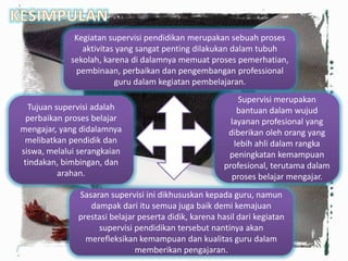 Kegiatan supervisi pendidikan merupakan sebuah proses
aktivitas yang sangat penting dilakukan dalam tubuh
sekolah, karena di dalamnya memuat proses pemerhatian,
pembinaan, perbaikan dan pengembangan professional
guru dalam kegiatan pembelajaran.
Tujuan supervisi adalah
perbaikan proses belajar
mengajar, yang didalamnya
melibatkan pendidik dan
siswa, melalui serangkaian
tindakan, bimbingan, dan
arahan.
Supervisi merupakan
bantuan dalam wujud
layanan profesional yang
diberikan oleh orang yang
lebih ahli dalam rangka
peningkatan kemampuan
profesional, terutama dalam
proses belajar mengajar.
Sasaran supervisi ini dikhususkan kepada guru, namun
dampak dari itu semua juga baik demi kemajuan
prestasi belajar peserta didik, karena hasil dari kegiatan
supervisi pendidikan tersebut nantinya akan
merefleksikan kemampuan dan kualitas guru dalam
memberikan pengajaran.
 