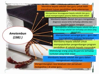 Ametembun
(1981 )
Membantu kepala sekolah dan guru mengadakan
diagnosis secara kritis terhadap aktivitas dan
kesulitan belajar mengajar
15
Membina kepala sekolah dan guru untuk lebih
memahami tujuan pendidikan yang sebenarnya
Memperbesar kesanggupan kepala sekolah dan guru
untuk mempersiapkan peserta didiknya lebih efektif
Membantu kepala sekolah untuk
mempopulerkan pengembangan program
pendidikan di sekolah kepada masyarakat.
Melindungi orang yang disupervisi terhadap
tuntutan yang tidak wajar
Membantu kepala sekolah dan guru dalam
mengevaluasi aktivitasnya
Mengembangkan rasa kesatuan dan persatuan
(kolegialitas ) di antar guru.
Meningkatkan kesadaran kepala sekolah dan guru
serta warga sekolah lain terhadap cara kerja yang
demokratis
Memperbesar semangat guru – guru dan
meningkatkan motivasi berprestasi
 
