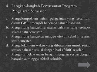 4. Langkah-langkah Penyusunan Program
Pengajaran Semester
a. Mengelompokkan bahan pengajaran yang tercantum
dalam GBPP menjadi beberapa satuan bahasan.
b. Menghitung banyaknya satuan bahasan yang terdapat
selama satu semester.
c. Menghitung banyakya minggu efektif sekolah selama
satu semester.
d. Mengalokasikan waktu yang dibutuhkan untuk setiap
satuan bahasan sesuai dengan hari efektif sekolah.
e. Mengatur pelaksanaan belajar-mengajar sesuai dengan
banyaknya minggu efektif sekolah.
 