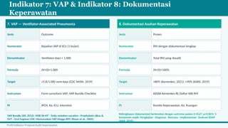 PPT_Profil_Indikator_Audit_Keperawatan.pptx