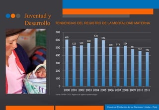 Juventud y
Desarrollo   TENDENCIAS DEL REGISTRO DE LA MORTALIDAD MATERNA




                                       Fondo de Población de las Naciones Unidas - Perú
 