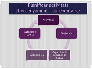 Planificar activitats d’ensenyament - aprenentatge