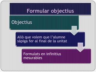 Formular objectius