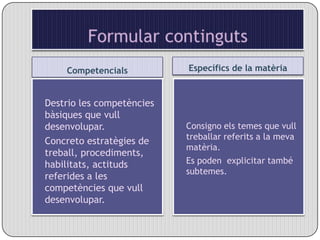Formular contingutsCompetencialsEspecífics de la matèriaDestrio les competències bàsiques que vull desenvolupar.Concreto estratègies de treball, procediments, habilitats, actituds referides a les competències que vull desenvolupar.Consigno els temes que vull treballar referits a la meva matèria.Es poden  explicitar també subtemes.