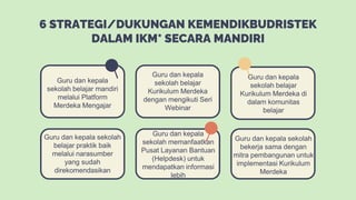 6 STRATEGI/DUKUNGAN KEMENDIKBUDRISTEK
DALAM IKM* SECARA MANDIRI
 