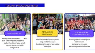 Meningkatkan kemampuan
komunikasi,
kerja sama tim, dan
kepemimpinan mahasiswa.
PENGABDIAN
MASYARAKAT
Memberikan kontribusi positif
bagi perkembangan
dan kesejahteraan masyarakat
setempat.
Mengimplementasikan teori
dan keterampilan akademik
dalam konteks nyata untuk
memecahkan masalah
masyarakat.
PENERAPAN ILMU
PENGEMBANGAN
KETERAMPILAN SOSIAL
TUJUAN PROGRAM KERJA
 