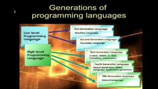 Ppt On Programming Language And Its Types And Generation Ppt Ppt On Programming Language And Its Types And Generation Ppt