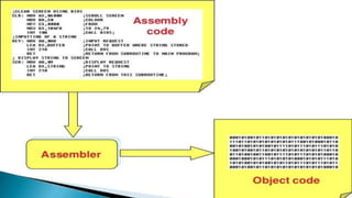 ppt on programming language and its types and generation | PPT