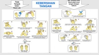 11/19/2024 PPI di FKTP_Kemkes 2020 17
KEBERSIHAN
TANGAN
Tidak
Tampak
kotor:
Hand rub
Jika Tampak kotor:
Hand wash (cuci
tangan dengan
sabun)
 