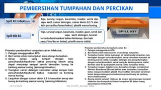 PEMBERSIHAN TUMPAHAN DAN PERCIKAN
Spill Kit B3
Topi, sarung tangan, kacamata, masker, serok dan
sapu kecil, cairan detergen, cairan klorin 0,5 % dan
kain perca/tisu/koran bekas), plastik warna kuning.
Topi, sarung tangan, kacamata, masker, gaun, serok dan
sapu kecil, detergen, larutan
tertentu berdasarkan bahan kimianya, dan kain
perca/tisu/koran bekas), plastik warna coklat
Spiil Kit Infekisus
Prosedur pembersihan tumpahan cairan Infeksius:
1. Petugas menggunakan APD.
2. Beri tanda untuk menunjukan area adanya tumpahan.
3. Serap cairan yang tumpah dengan kain
perca/handuk/tisu/koran bekas penyerap bersih yang
dapat menyerap sampai bersih kemudian buang ke
kantong warna kuning (kantong infeksius).
4. Tuangkan cairan detergen kemudian serap dengan kain
perca/handuk/tisu/koran bekas masukan ke kantong
warna kuning.
5. Lanjutkan dengan cairan klorin 0.5 % kemudian serap dan
buang ke kantong warna kuning (kantong infeksius).
Prosedur pembersihan tumpahan cairan B3:
1. Petugas menggunakan APD.
2. Beri tanda untuk menunjukan area adanya tumpahan.
3. Tumpahan bahan kimia: tuangkan air bersih pada tumpahan, lalu
keringkan dengan kertas/koran/kain perca kemudian masukan ke
kantong warna coklat, tuangkan detergen dan serap/keringkan
dengan kertas/koran/kain perca buang ke kantong warna coklat.
Berikan label B3 pada plastik warna coklat tumpahan kimia.
4. Tumpahan reagen: lokalisir area tumpahan dengan menaburkan
Natrium Bicarbonat (Bicnat) sekitar area tumpahan, kumpulkan
bekas resapan kedalam plastik hitam/coklat, kemudian bersihkan
lantai dengan detergen kemudian serap dan buang ke kantong
warna hitam/coklat.
5. Buang plastik sampah infeksius ke tempat penampungan sampah
infeksius dan kumpulkan limbah tumpahan B3 dalam ruang
penyimpanan limbah B3.
11/19/2024 PPI di FKTP_Kemkes 2020 27
 