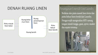 11/19/2024 PPI di FKTP_Kemkes 2020 48
DENAH RUANG LINEN
Pintu masuk
linen kotor Pintu
keluar
linen bersih
Ruang kotor
/cuci linen
Ruang bersih
Ruang
penyimpanan
linen
 