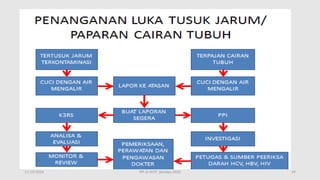 11/19/2024 PPI di FKTP_Kemkes 2020 59
 