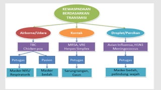 11/19/2024 61
PPI di FKTP_Kemkes 2020
 