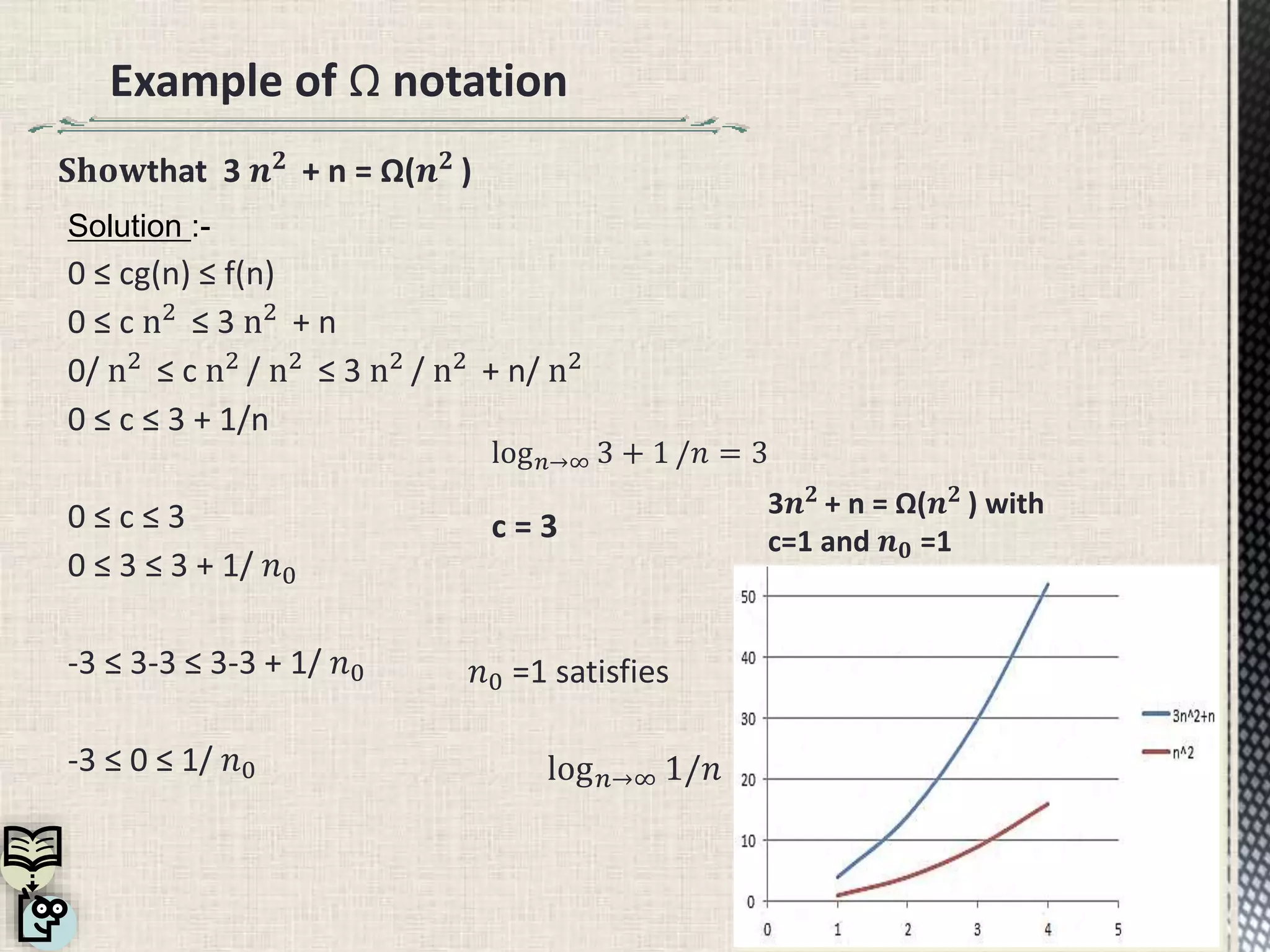 Example of Ω notation
Solution :-
0 ≤ cg(n) ≤ f(n)
0 ≤ c n2 ≤ 3 n2 + n
0/ n2 ≤ c n2 / n2 ≤ 3 n2 / n2 + n/ n2
0 ≤ c ≤ 3 + 1/n
0 ≤ c ≤ 3
0 ≤ 3 ≤ 3 + 1/ 𝑛0
-3 ≤ 3-3 ≤ 3-3 + 1/ 𝑛0
-3 ≤ 0 ≤ 1/ 𝑛0
𝑛0 =1 satisfies
log 𝑛→∞ 1/𝑛
log 𝑛→∞ 3 + 1 /𝑛 = 3
c = 3
𝐒𝐡𝐨𝐰that 3 𝒏 𝟐
+ n = Ω(𝒏 𝟐
)
3𝒏 𝟐 + n = Ω(𝒏 𝟐 ) with
c=1 and 𝒏 𝟎 =1
 