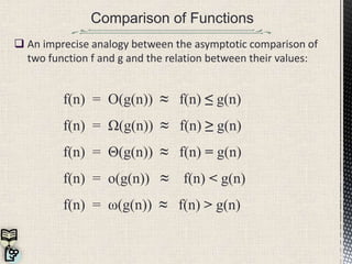 Comparison of Functions
 An imprecise analogy between the asymptotic comparison of
two function f and g and the relation between their values:
f(n) = O(g(n)) ≈ f(n) ≤ g(n)
f(n) = Ω(g(n)) ≈ f(n) ≥ g(n)
f(n) = Θ(g(n)) ≈ f(n) = g(n)
f(n) = o(g(n)) ≈ f(n) < g(n)
f(n) = ω(g(n)) ≈ f(n) > g(n)
 