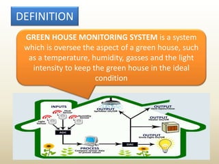 Green House Monitoring Based On Arduino | PPT