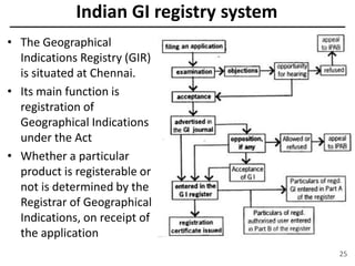 Indian GI registry system
• The Geographical
Indications Registry (GIR)
is situated at Chennai.
• Its main function is
registration of
Geographical Indications
under the Act
• Whether a particular
product is registerable or
not is determined by the
Registrar of Geographical
Indications, on receipt of
the application
25
 