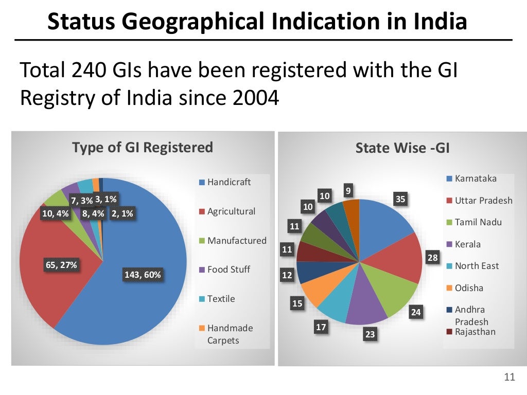 Ppt project geographical indication
