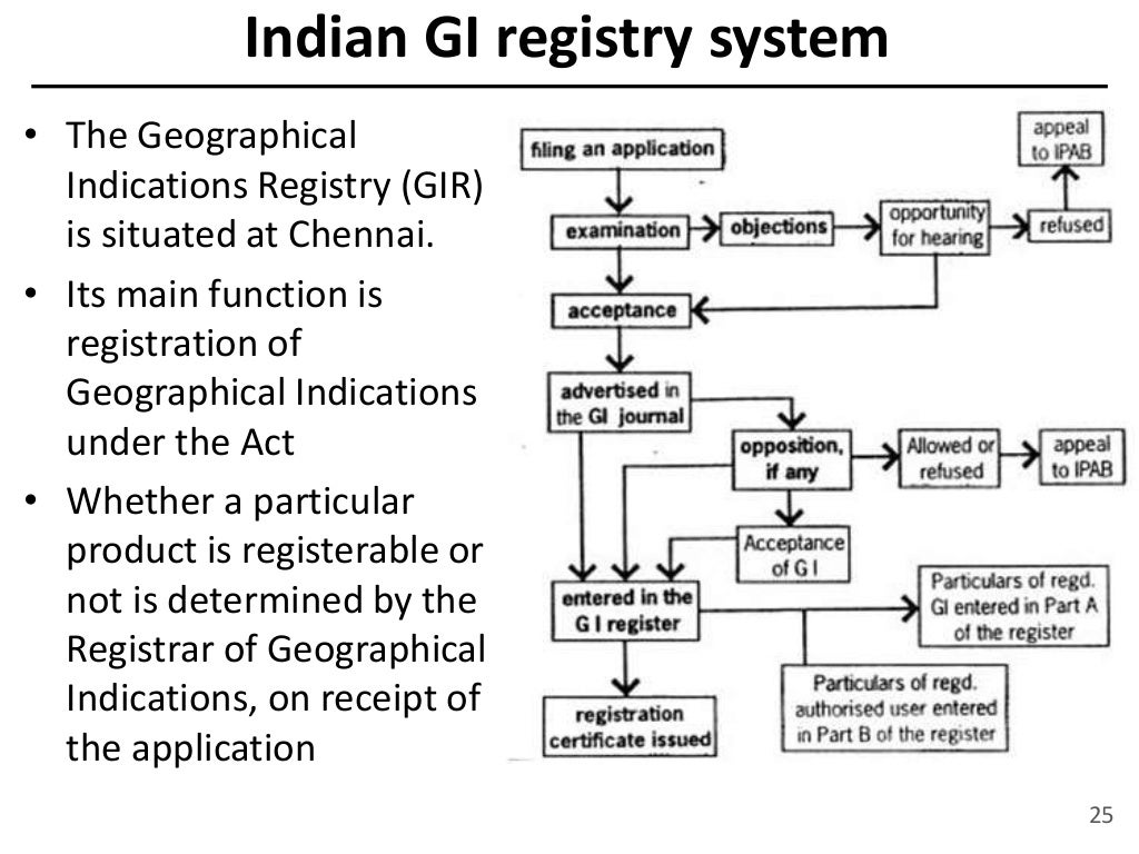 Ppt project geographical indication