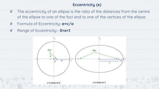 7
Eccentricity (e)
✘ The eccentricity of an ellipse is the ratio of the distances from the centre
of the ellipse to one of the foci and to one of the vertices of the ellipse
✘ Formula of Eccentricity:-e=c/a
✘ Range of Eccentricity:- 0<e<1
 
