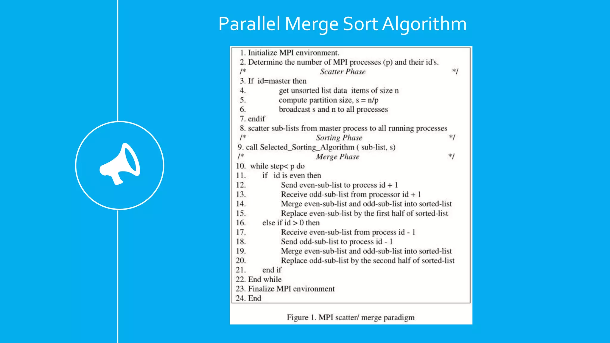 Parallel Merge Sort Algorithm
 