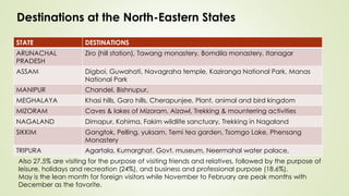 Destinations at the North-Eastern States
STATE DESTINATIONS
ARUNACHAL
PRADESH
Ziro (hill station), Tawang monastery, Bomdila monastery, Itanagar
ASSAM Digboi, Guwahati, Navagraha temple, Kaziranga National Park, Manas
National Park
MANIPUR Chandel, Bishnupur,
MEGHALAYA Khasi hills, Garo hills, Cherapunjee, Plant, animal and bird kingdom
MIZORAM Caves & lakes of Mizoram, Aizawl, Trekking & mounterring activities
NAGALAND Dimapur, Kohima, Fakim wildlife sanctuary, Trekking in Nagaland
SIKKIM Gangtok, Pelling, yuksam, Temi tea garden, Tsomgo Lake, Phensang
Monastery
TRIPURA Agartala, Kumarghat, Govt. museum, Neermahal water palace,
Also 27.5% are visiting for the purpose of visiting friends and relatives, followed by the purpose of
leisure, holidays and recreation (24%), and business and professional purpose (18.6%).
May is the lean month for foreign visitors while November to February are peak months with
December as the favorite.
 