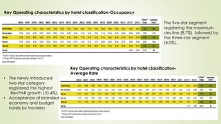 Key Operating characteristics by hotel classification-Occupancy
Key Operating characteristics by hotel classification-
Average Rate
The five-star segment
registering the maximum
decline (8.7%), followed by
the three-star segment
(4.0%).
• The newly introduced
two-star category
registered the highest
RevPAR growth (10.4%).
• Acceptance of branded
economy and budget
hotels by travelers
 