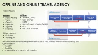 OFFLINE AND ONLINE TRAVEL AGENCY
Major Players:-
Online
• Make My Trip
• Yatra
• Cleartrip
• Expedia
• Agoda
• Booking
Other players-
• Goibibo
• Travelguru
Offline
• Thomas Cook
• Cox & Kings
• SOTC
• Akbar Travels of India Pvt Ltd.
• ITDC
• Raj Tours & travels
The consumers love booking online because of two primary reasons-Transparency and
Convenience.
• mobility,
• flexibility
• easy real time access to information.
 