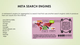 META SEARCH ENGINES
A metasearch engine (or aggregator) is a search tool that uses another search engine's data to produce
their own results from the Internet.
MAJOR PLAYERS-
TripAdvisor
Trivago
Kayak
Google
Other players are
Room 77
Wego
Nextag
Ixigo
 