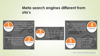 Meta search engines different from
ota’s
 