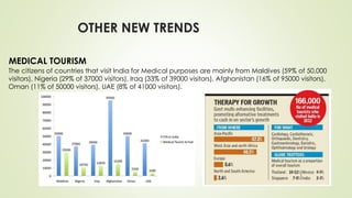 OTHER NEW TRENDS
MEDICAL TOURISM
The citizens of countries that visit India for Medical purposes are mainly from Maldives (59% of 50,000
visitors), Nigeria (29% of 37000 visitors), Iraq (33% of 39000 visitors), Afghanistan (16% of 95000 visitors),
Oman (11% of 50000 visitors), UAE (8% of 41000 visitors).
 