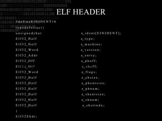ELF HEADER # d e f i n e E I N I D E N T 1 6 t y p e d e f s t r u c t { u n s i g n e d c h a r  e_ i d e n t [ E I N I D E N T ] ; E l f 3 2_ H a l f  e_ t y p e ; E l f 3 2_ H a l f  e_ m a c h i n e ; E l f 3 2_ W o r d  e_ v e r s i o n ; E l f 3 2 _A d d r  e_ e n t r y ; E l f 3 2 _O f f  e_ p h o f f ; E l f 3 2_ O f f  e_ s h o f f ; E l f 3 2 _W o r d  e_ f l a g s ;  E l f 3 2 _H a l f  e _e h s i z e ; E l f 3 2 _H a l f  e_ p h e n t s i z e ; E l f 3 2 _H a l f  e_ p h n u m ; E l f 3 2 _H a l f  e_ s h e n t s i z e ; E l f 3 2_ H a l f  e_ s h n u m ; E l f 3 2 _H a l f  e_ s h s t r n d x ; }  E l f 3 2 E h d r ; user_regs_struct  user_i387_struct  user_fxsr_struct  