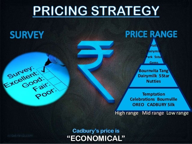 Case study cadbury in egypt 08 picture