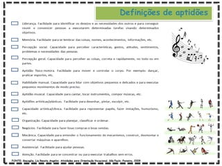 Definições de aptidões
FONTE: Giacaglia, Lia Renata Angelini. Atividades para Orientação Vocacional. São Paulo: Pioneira, 2009.
 