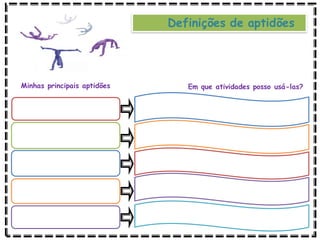 Minhas principais aptidões Em que atividades posso usá-las?
Definições de aptidões
 