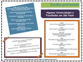 Escolha profissional
Algumas Universidades e
Faculdades em São Paulo
FONTE: Guia de auxílio à escolha profissional para adolescentes e jovens. Fundação Tide Setubal. São Paulo, 2011.
 