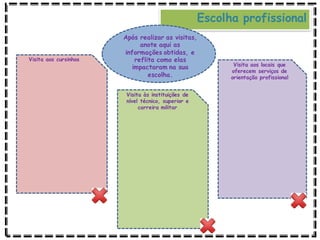 Visita aos cursinhos
Visita às instituições de
nível técnico, superior e
carreira militar
Visita aos locais que
oferecem serviços de
orientação profissional
Escolha profissional
Após realizar as visitas,
anote aqui as
informações obtidas, e
reflita como elas
impactaram na sua
escolha.
 