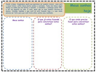 Meus sonhos
hoje
Desde criança, imaginamos aquilo que queremos ser quando crescer, como será
o nosso futuro, enfim temos muitos sonhos e vontades. Todos nós temos algum
desejo ou sonho que nos motiva a estudar, a trabalhar, a planejar nossa vida,
a ter um objetivo na vida. E você, quais são os seus sonhos? Escreva-os
abaixo, listando também o que você já está fazendo hoje e o que ainda
precisa ser feito para que você torne estes sonhos uma realidade.
Meus sonhos O que já estou fazendo
para concretizar estes
sonhos?
O que ainda preciso
fazer para concretizar
estes sonhos?
 