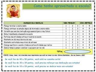 Como tenho aproveitado a escola?
Se você fez de 40 a 50 pontos, você está no caminho certo!
Se você fez de 30 a 39 pontos, você precisa reforçar sua dedicação aos estudos!
Se você fez de 10 a 29 pontos, você precisa se dedicar mais aos estudos!
FONTE: Covey, Sean. As 6 decisões mais importantes que você vai tomar na vida. Editora BestSeller. Rio de Janeiro, 2007
 