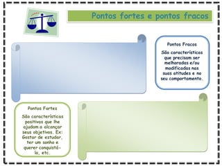 Pontos fortes e pontos fracos
Pontos Fracos
São características
que precisam ser
melhoradas e/ou
modificadas nas
suas atitudes e no
seu comportamento.
Pontos Fortes
São características
positivas que lhe
ajudam a alcançar
seus objetivos. Ex:
Gostar de estudar,
ter um sonho e
querer conquistá-
lo, etc.
 