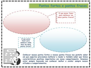 O que posso fazer
para melhorar em
meus pontos fracos?
O que posso
fazer para
melhorar ainda
mais em meus
pontos fortes?
Conhecer nossos pontos fortes e nossos pontos fracos nos permite saber
em que aspectos precisamos melhorar e mudar e também saber que temos
características positivas importantes em nosso comportamento. Devemos
estar sempre buscando nos conhecer melhor e avaliar sempre nossas
atitudes e comportamentos.
Pontos fortes e pontos fracos
 