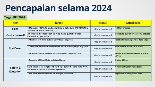 Presentasi promosi naik jabatan supervisor | PPTX