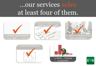 …our services solve
at least four of them.


                  
              ?
 