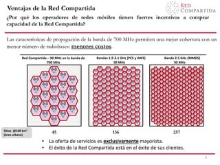 Red Compartida – 90 MHz en la banda de
700 MHz
Bandas 1.9-2.1 GHz (PCS y AWS)
30 MHz
Banda 2.5 GHz (MMDS)
30 MHz
Ventajas de la Red Compartida
¿Por qué los operadores de redes móviles tienen fuertes incentivos a comprar
capacidad de la Red Compartida?
[128 cell sites]
Sitios @100 km2
(área urbana)
45 136 257
[257 cell sites]
4
Las características de propagación de la banda de 700 MHz permiten una mejor cobertura con un
menor número de radiobases: menores costos.
• La oferta de servicios es exclusivamente mayorista.
• El éxito de la Red Compartida está en el éxito de sus clientes.
 
